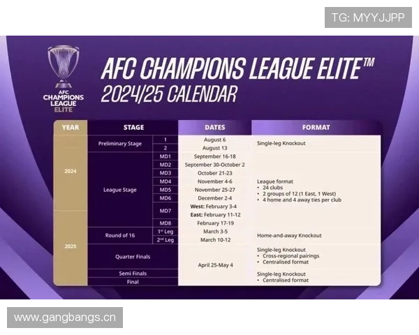 亚足联拟自2026年起扩军亚冠精英联赛